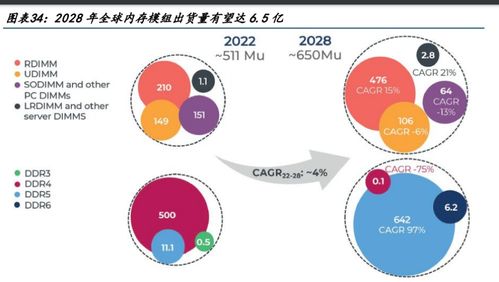 人工智能加速發展，電子通信硬件迎來新機遇——電子行業專題報告